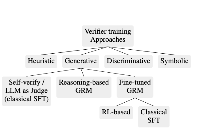 TTS Taxonomy