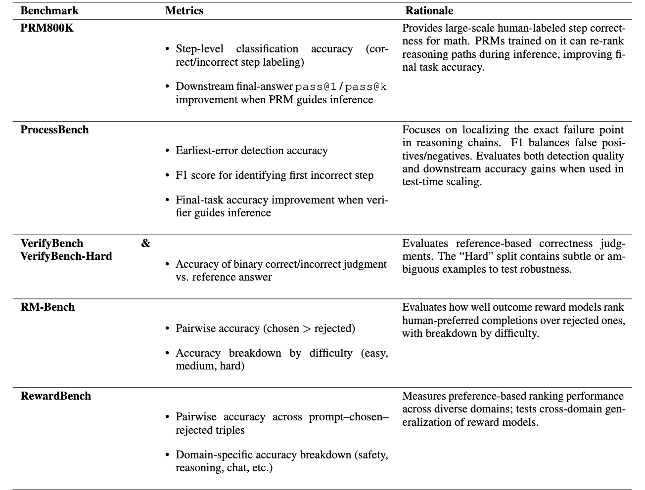 Evaluation Metrics